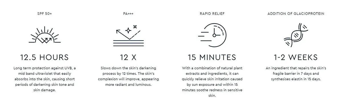 Natural Bright Suncreen 50ml
