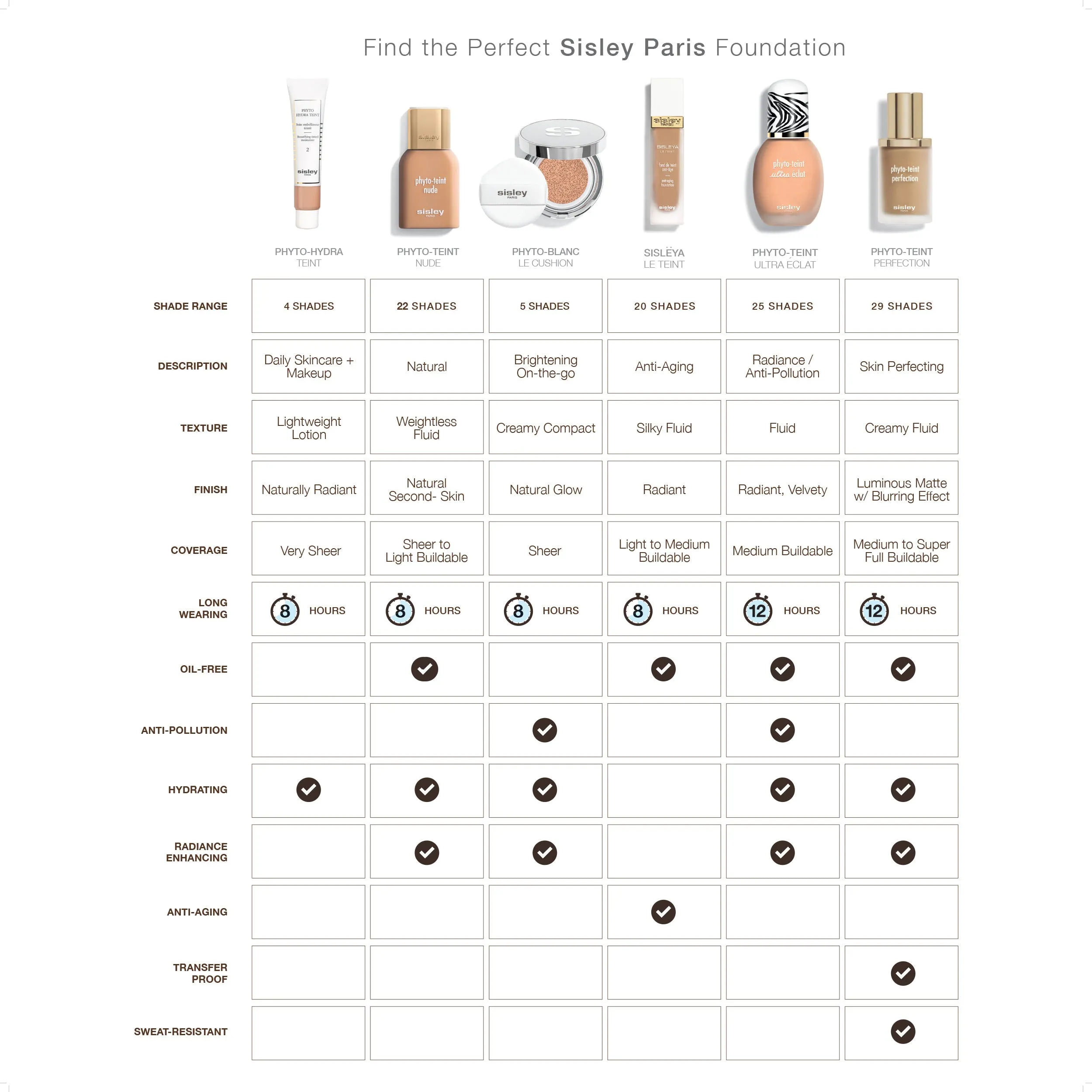 Phyto-Teint Ultra Eclat Foundation